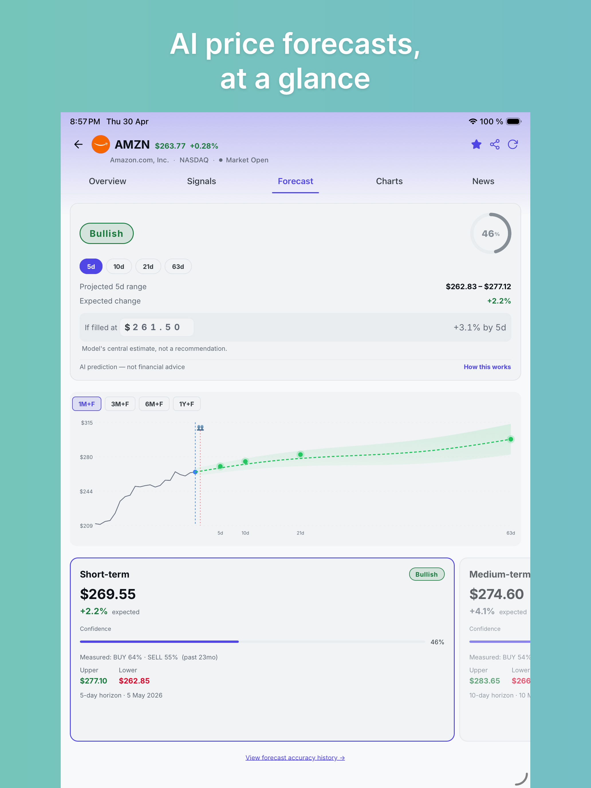 WatchSignal - AI Stock Signals