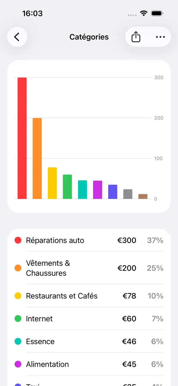 Screenshot #2 pour Debit & Credit
