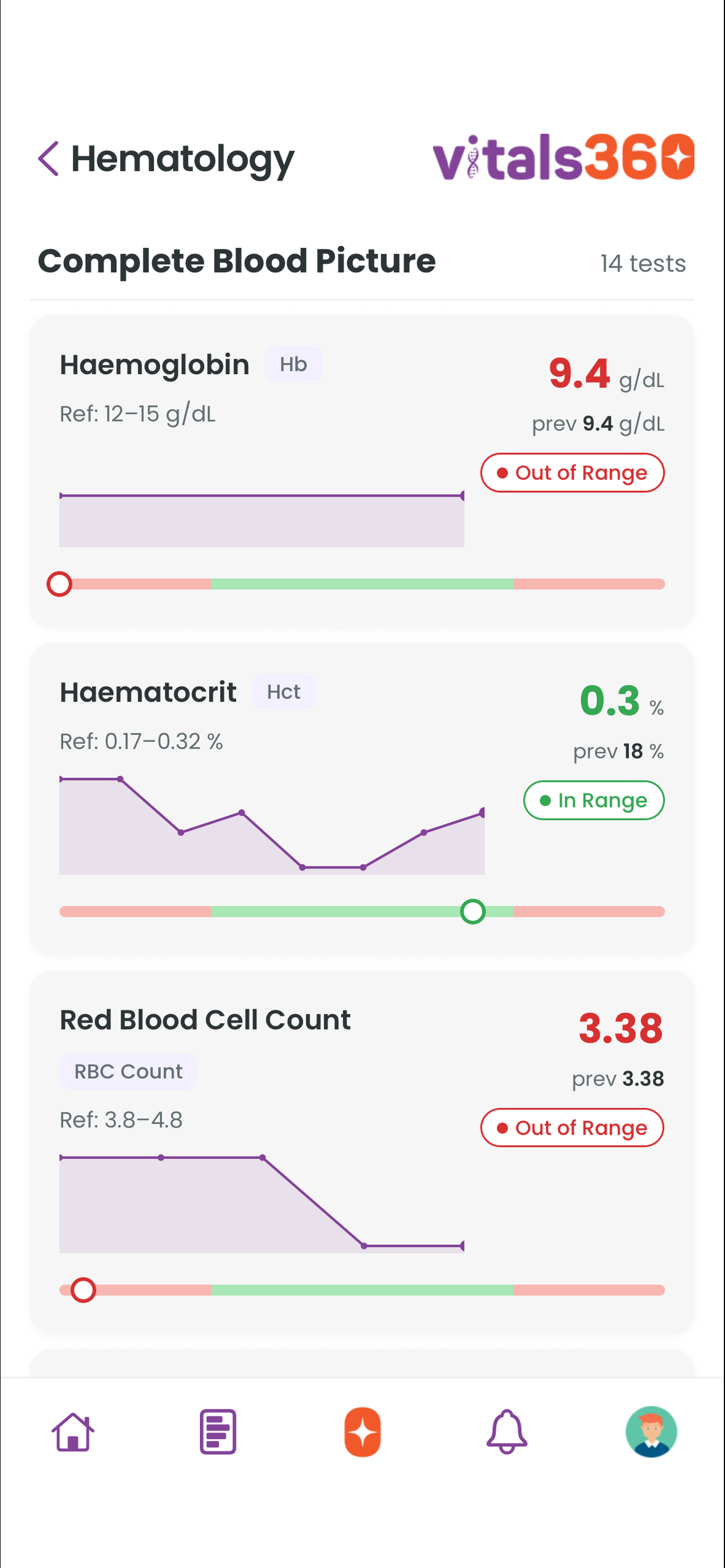 Vitals360 Health screenshot 8