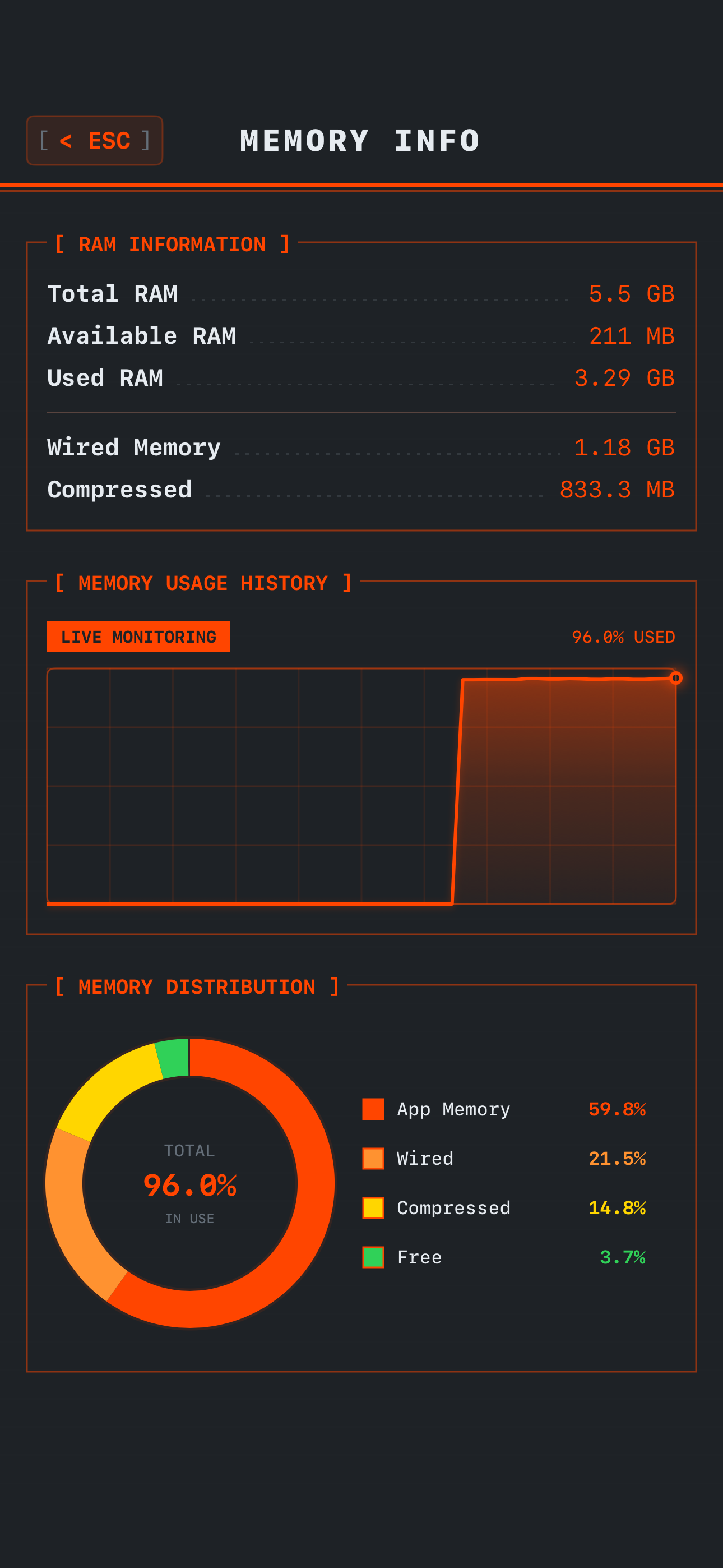 ADD Assistant: System Monitor