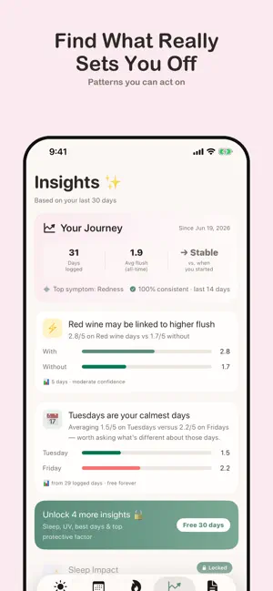 Flarewell: Rosacea Tracker screenshot 2
