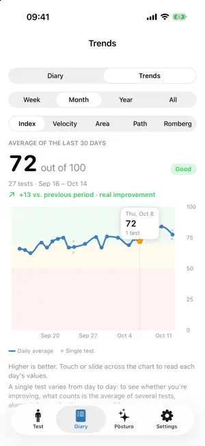 PosturEasy: Balance Test screenshot 3