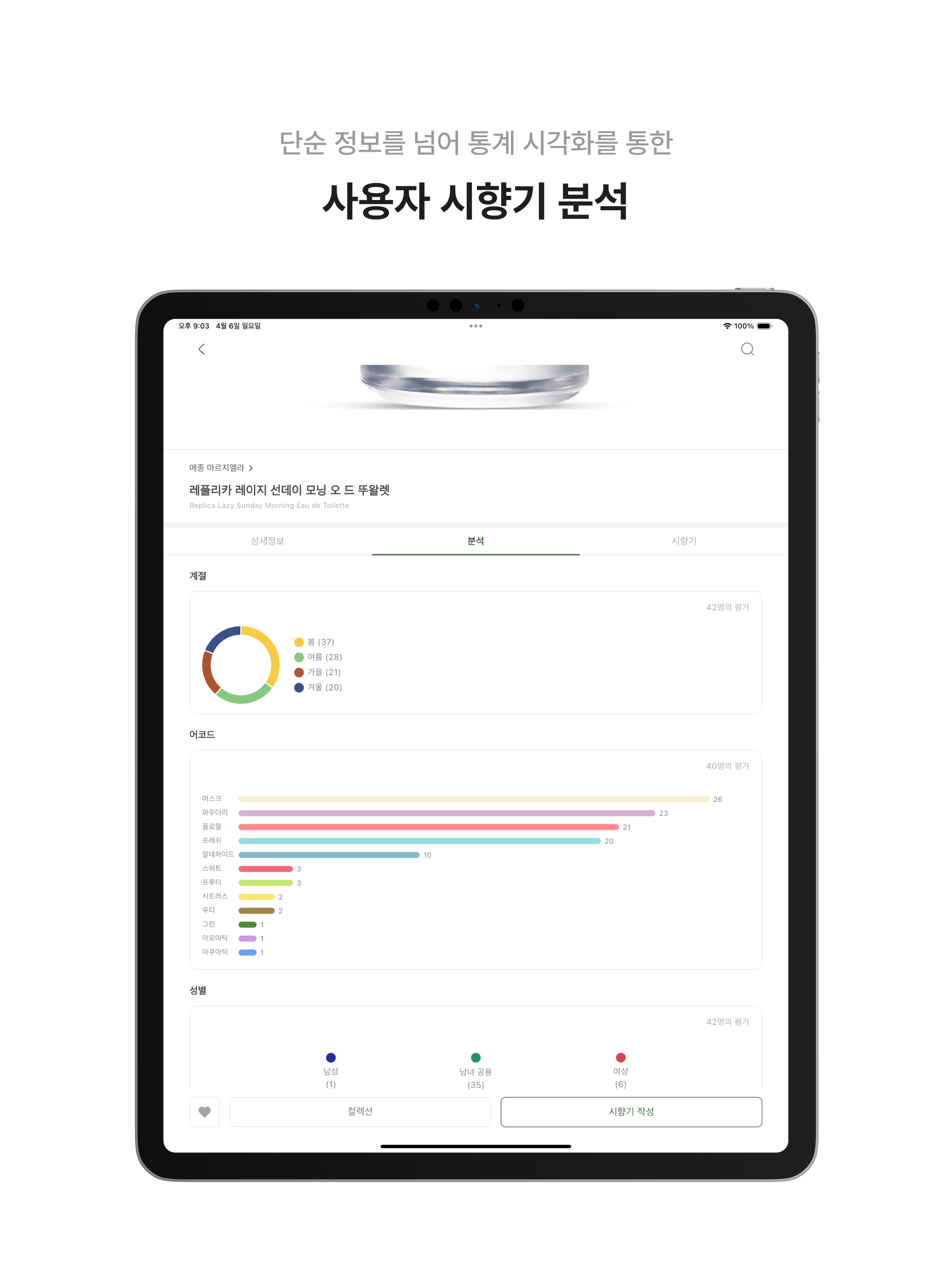 내향인 - 향수 정보 및 리뷰 검색 플랫폼