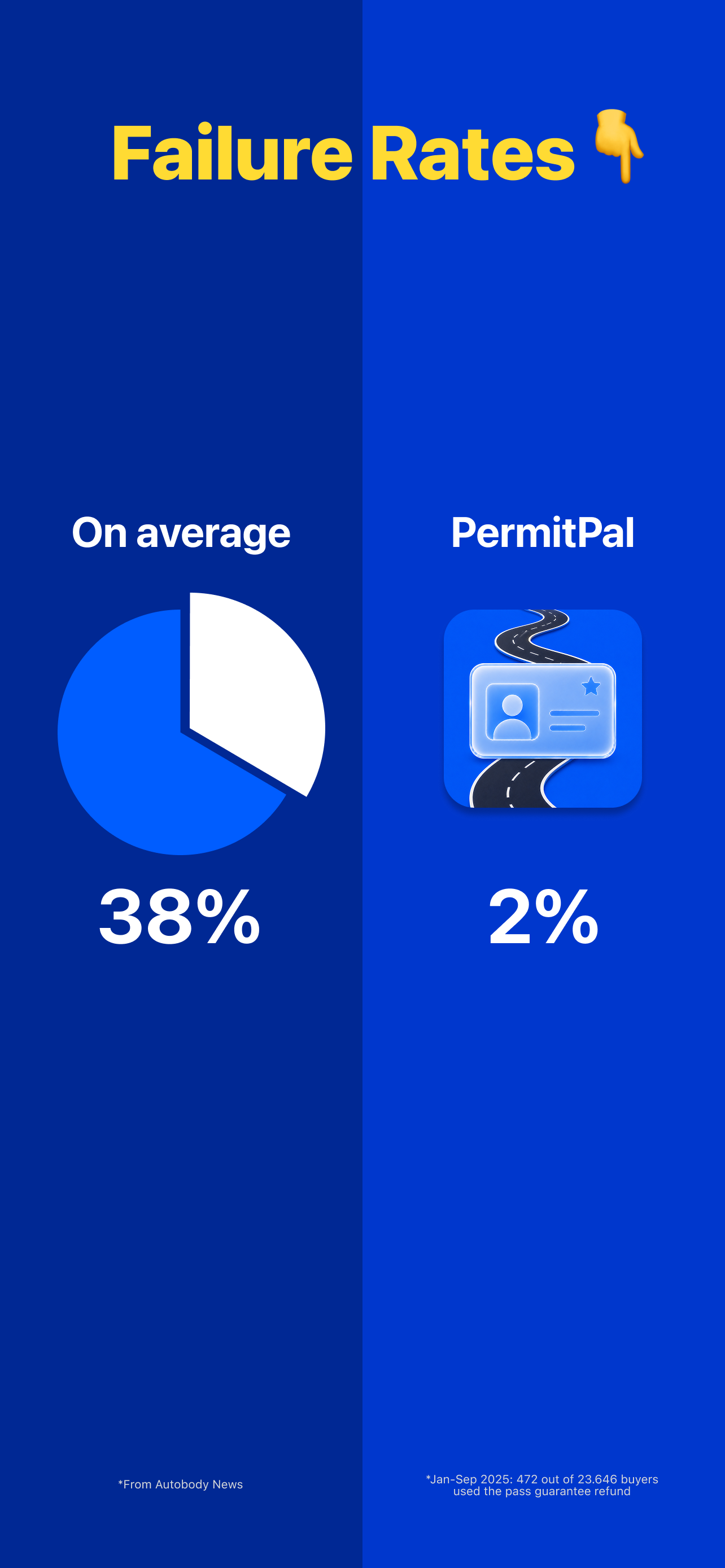 PermitPal: DMV Test 2026 screenshot 7