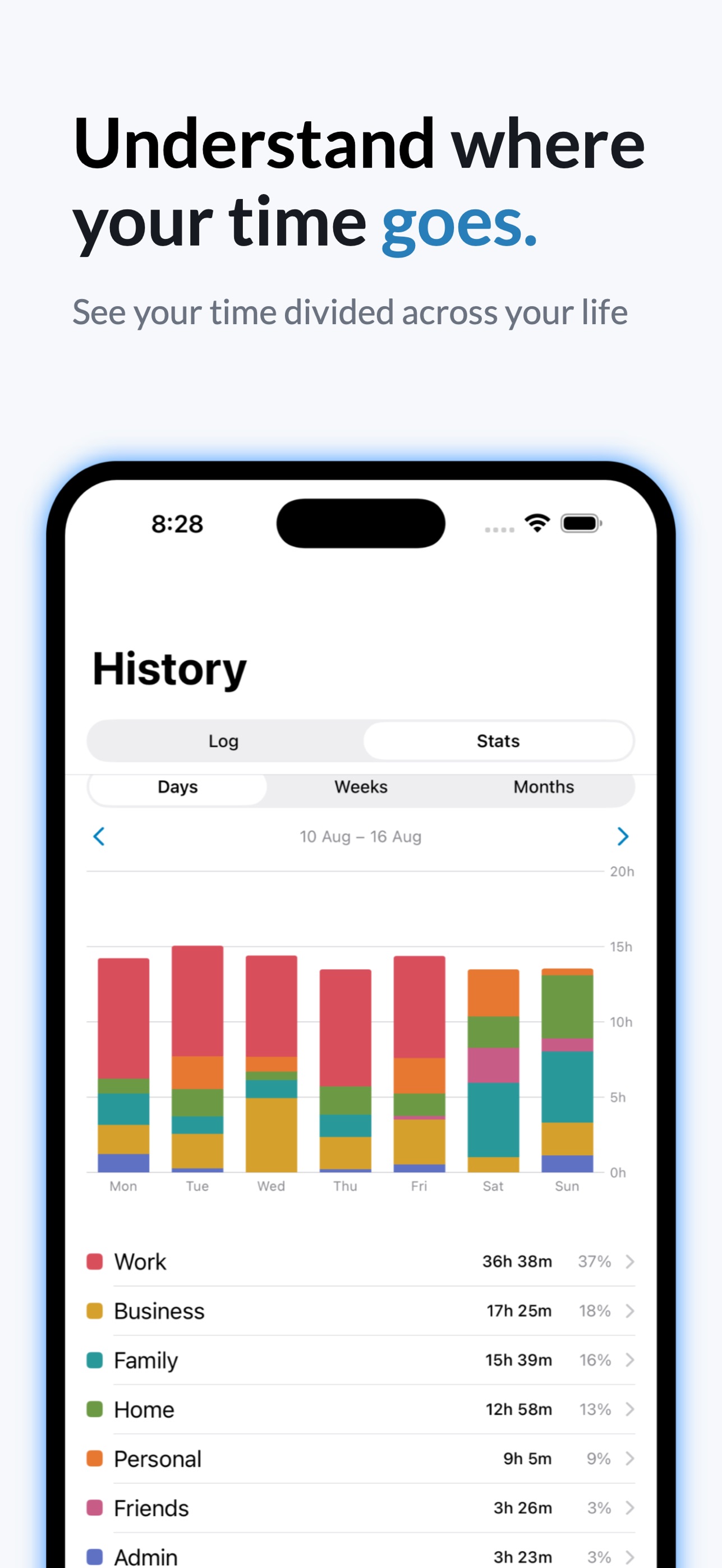 Screenshot 4 of Anchor: Timeblock Planner
