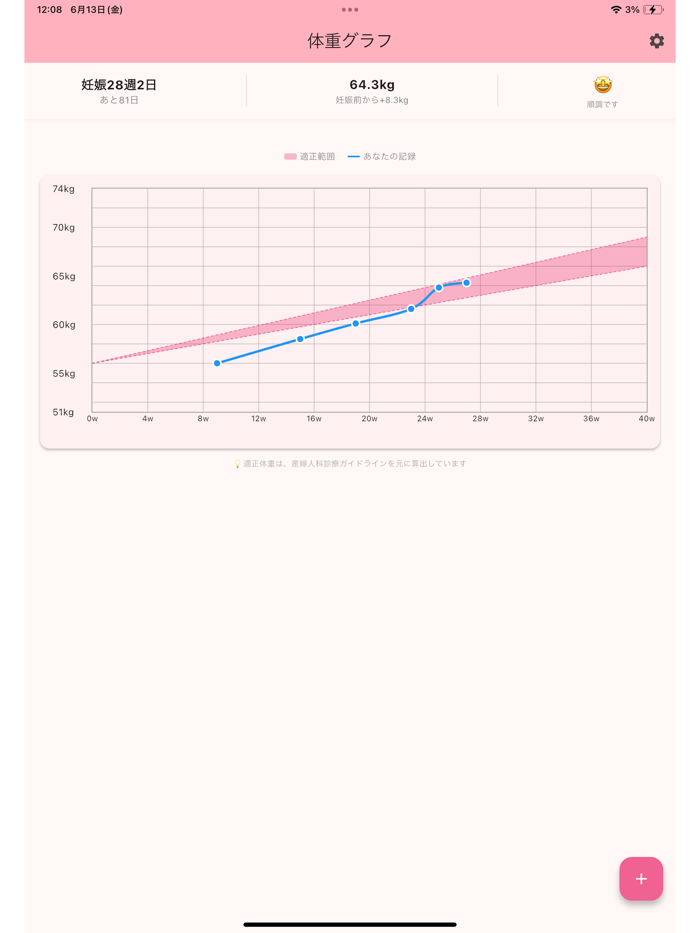 妊婦の体重管理