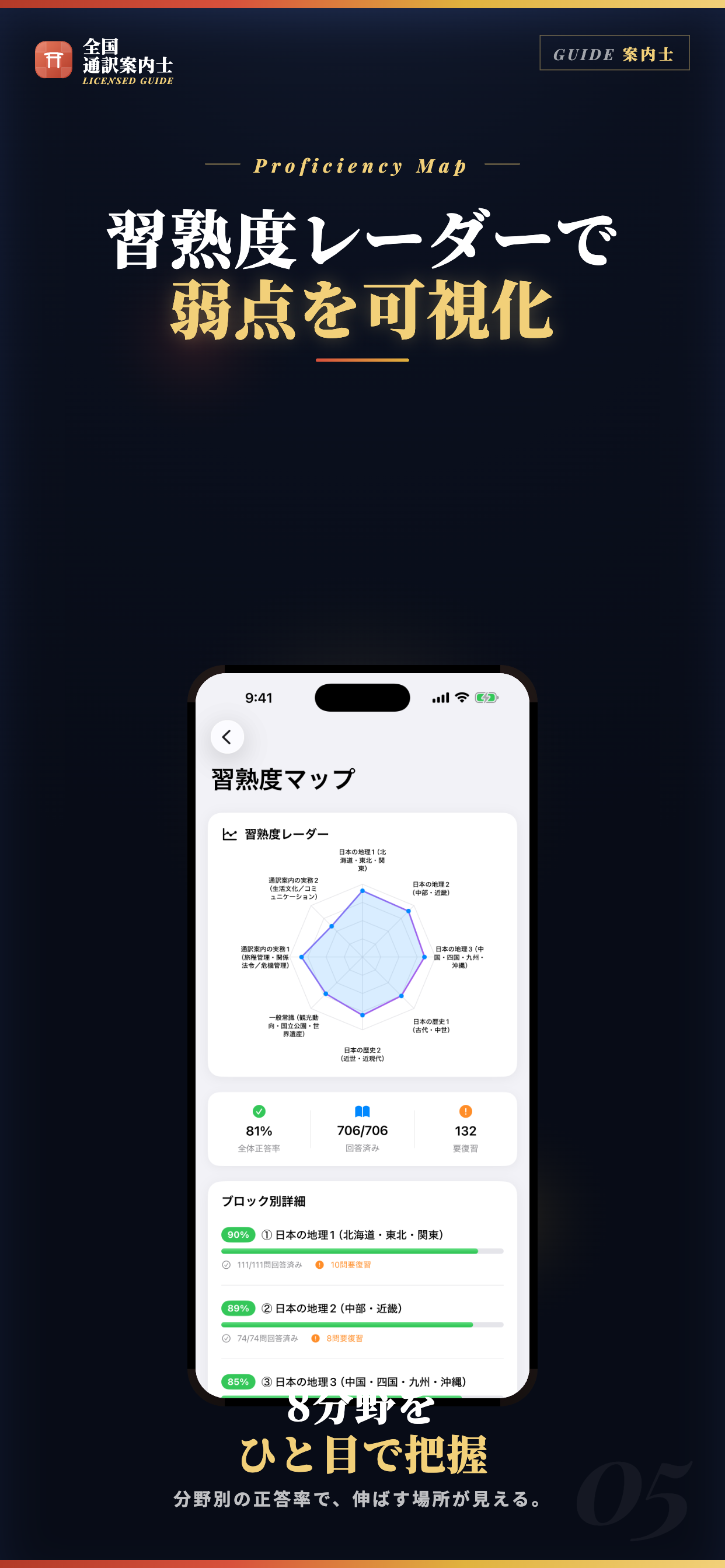 全国通訳案内士 試験対策｜問題集
