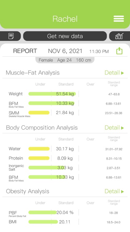 BodyPedia