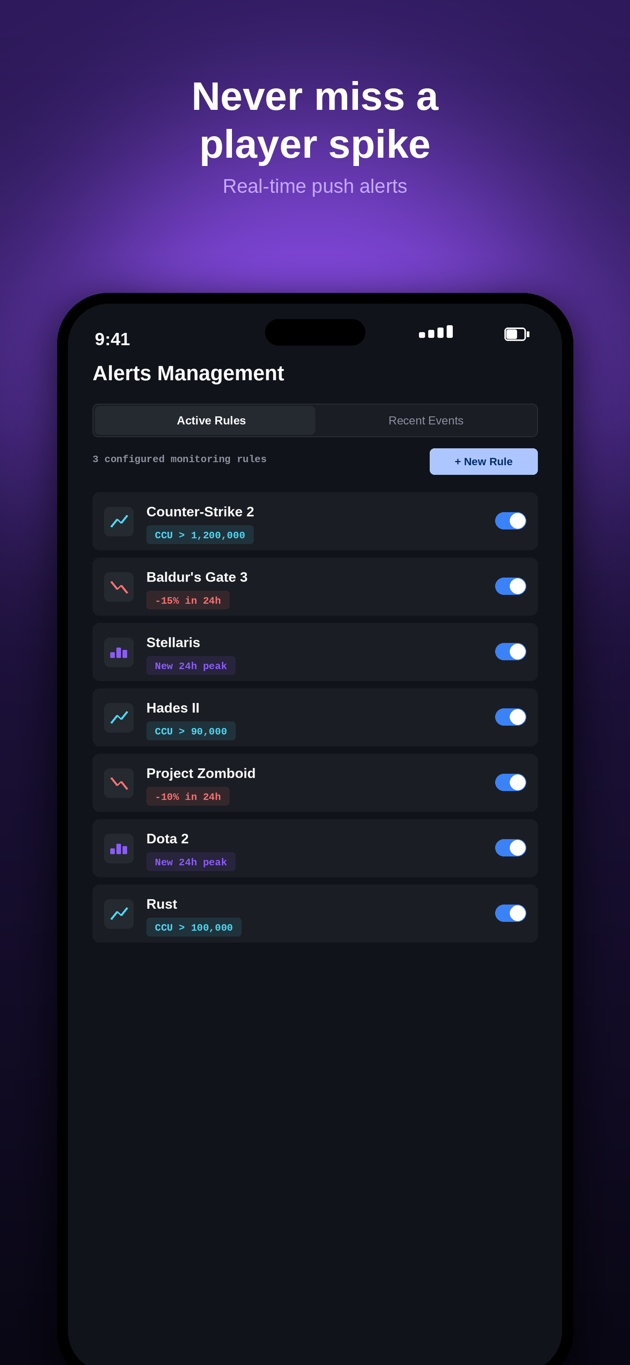 My Steamworks Dashboard