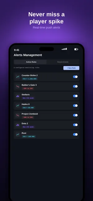 My Steamworks Dashboard screenshot 4
