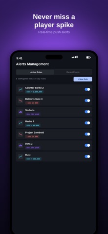 My Steamworks Dashboard Screenshot 4 of 5