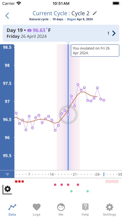 OvuSense Cycle & PCOS Tracker screenshot-6