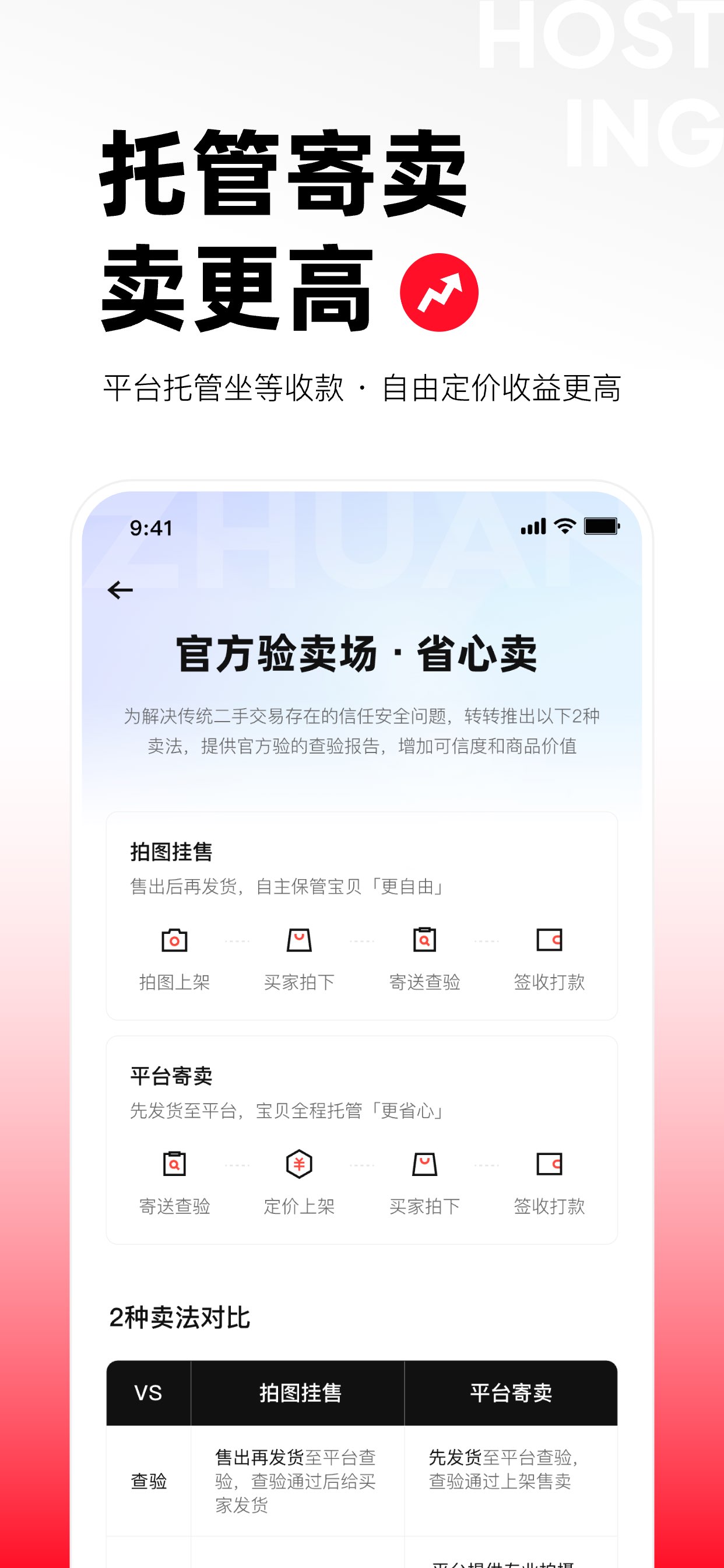 转转-二手官方验 截图 4