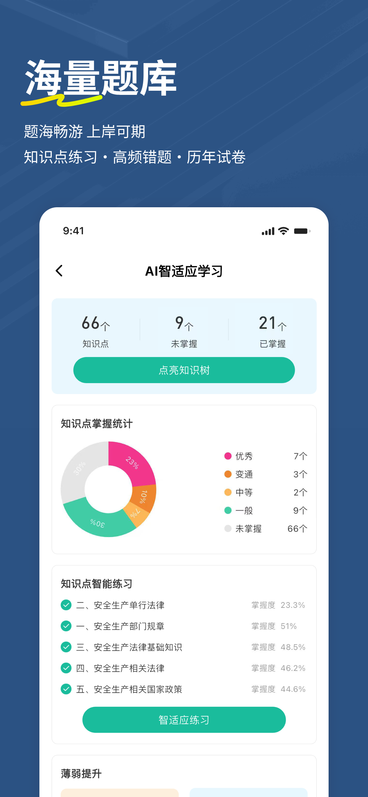 安全员练题狗-安全员ABC证考试真题库 screenshot 2