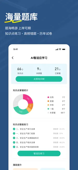 安全员练题狗-安全员ABC证考试真题库 screenshot 2