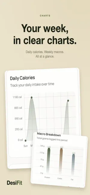 DesiFit screenshot 2