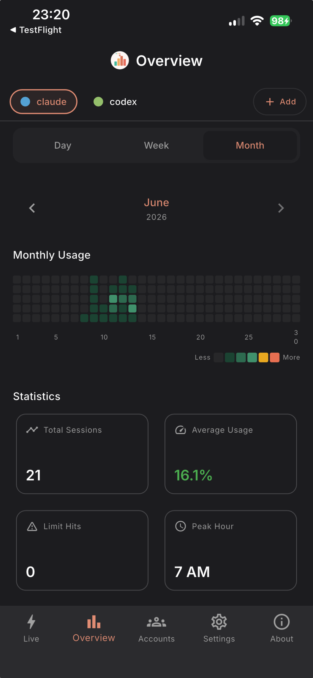 CUStats Go - AI Usage Tracker