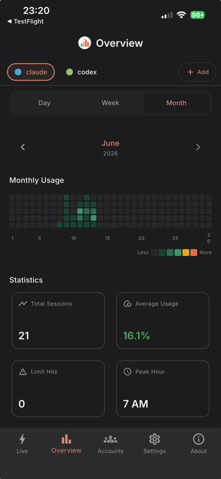 CUStats Go - AI Usage Tracker Screenshot 5 of 10