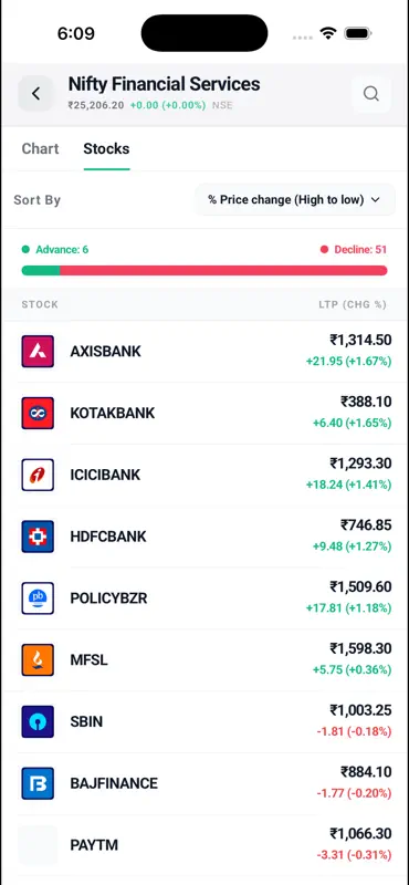 Hexadelta : Screeners & Charts screenshot 4 of 5