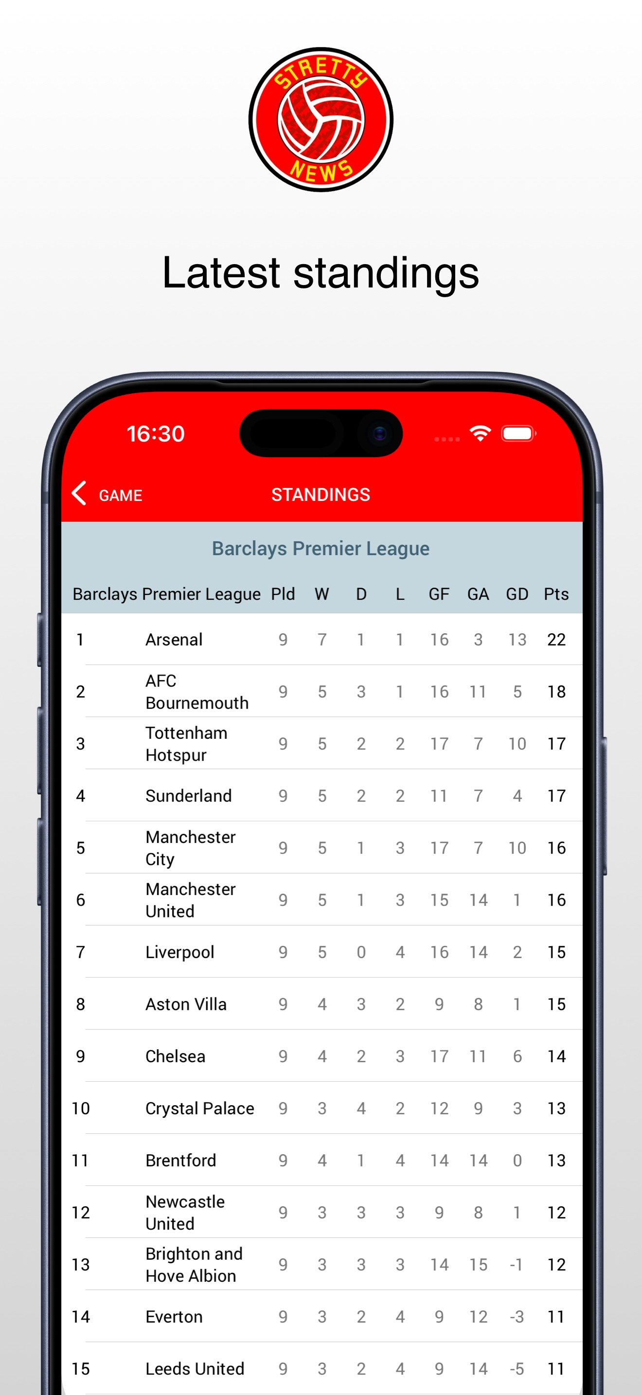 Stretty News App