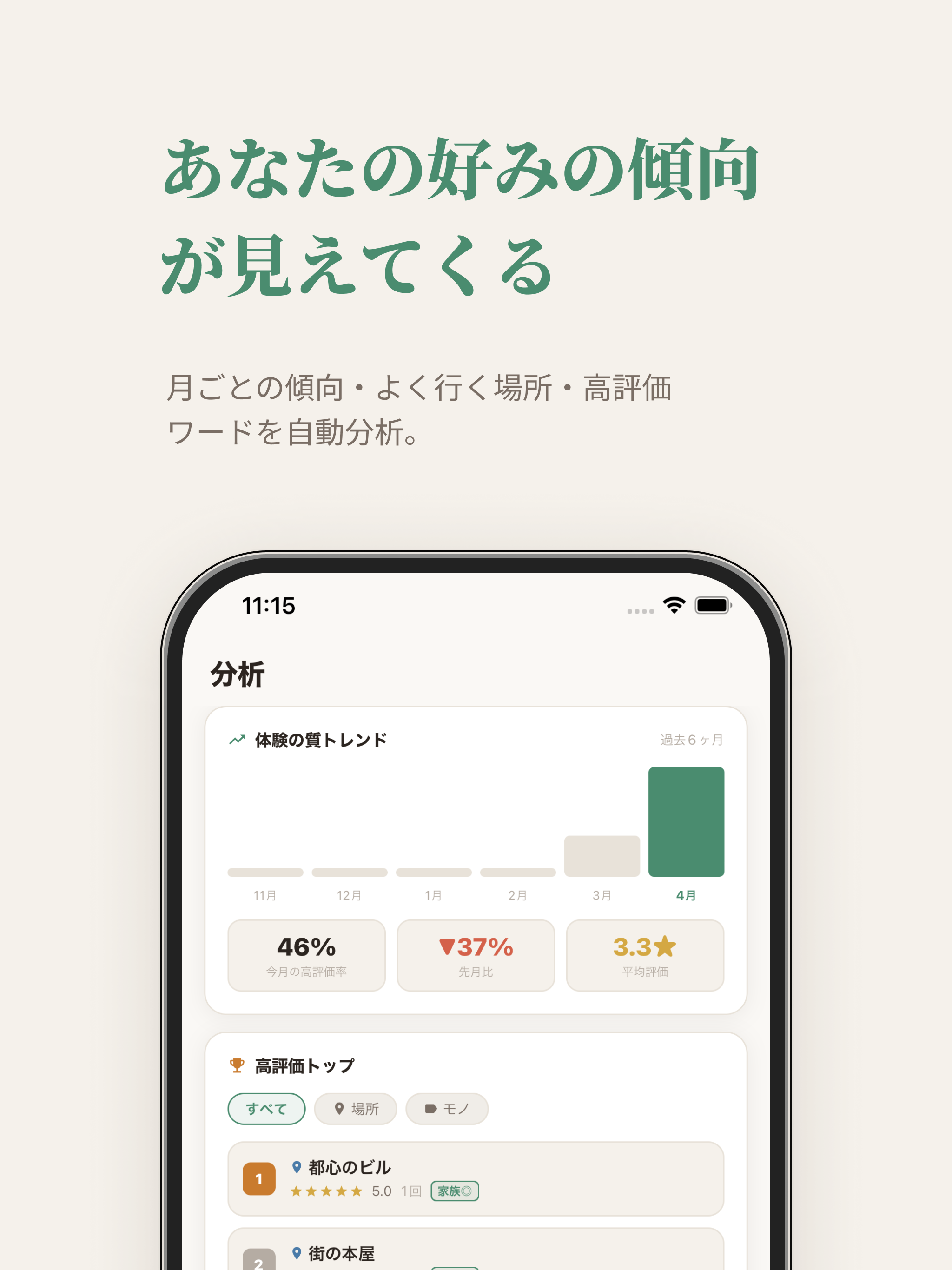 マイレビュー - ホンネ記録