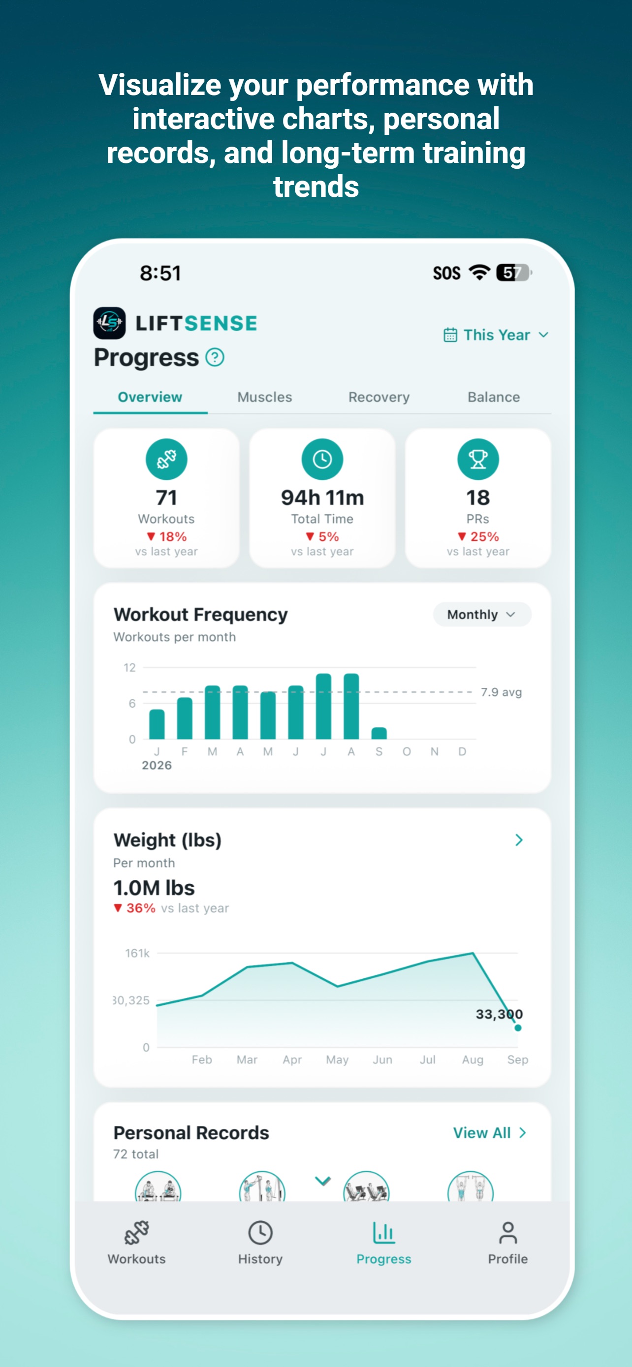 Screenshot 10 of LiftSense