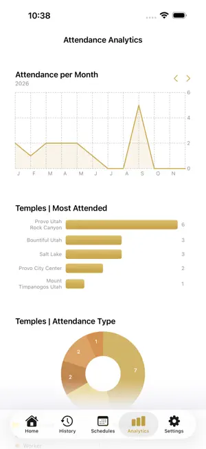 iTemple screenshot 3