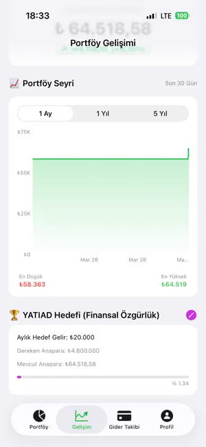 Leşber Portföy screenshot 1