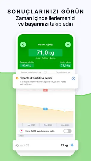 Fatsecret Kalori Sayacı iPhone Ekran Görüntüsü 5