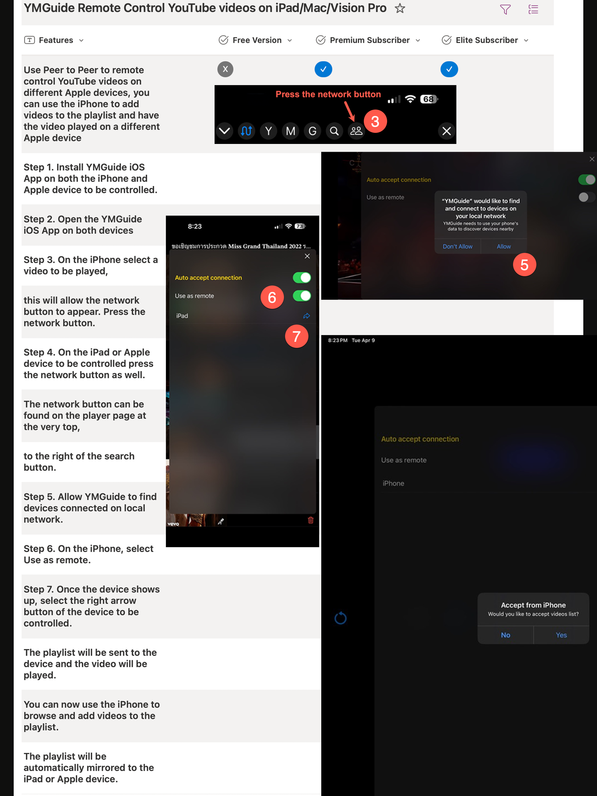 YMGuide