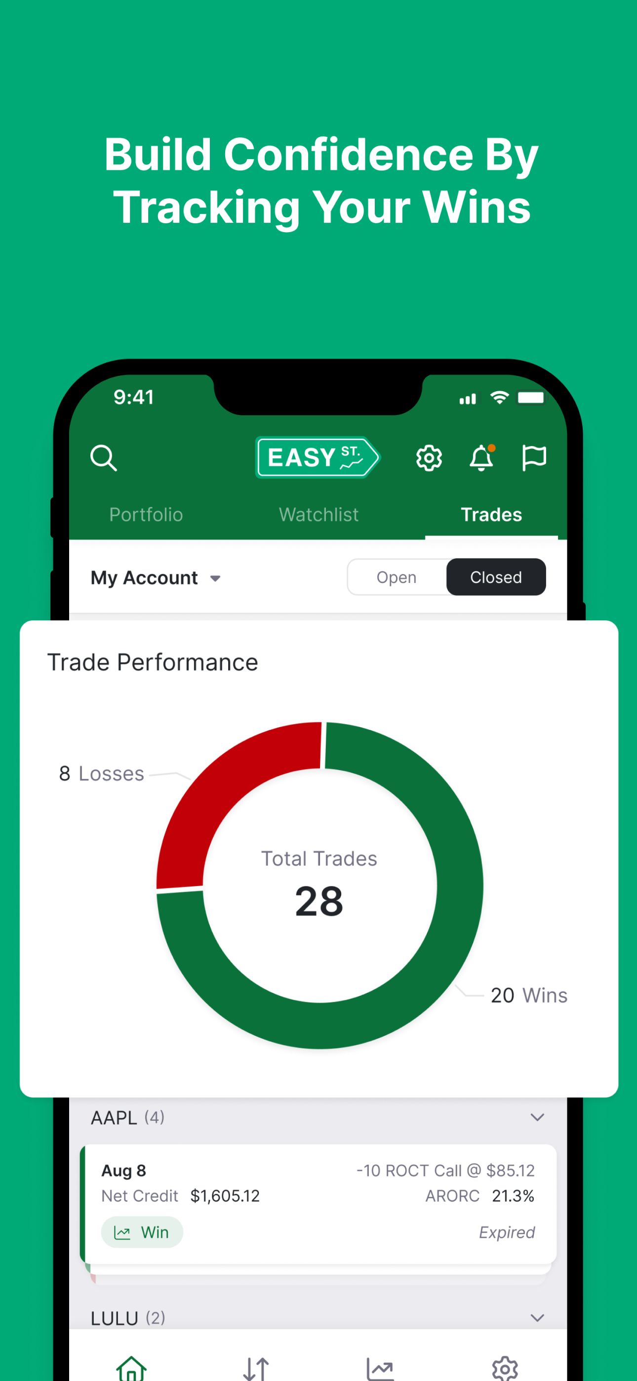 Easy Street Options Trading