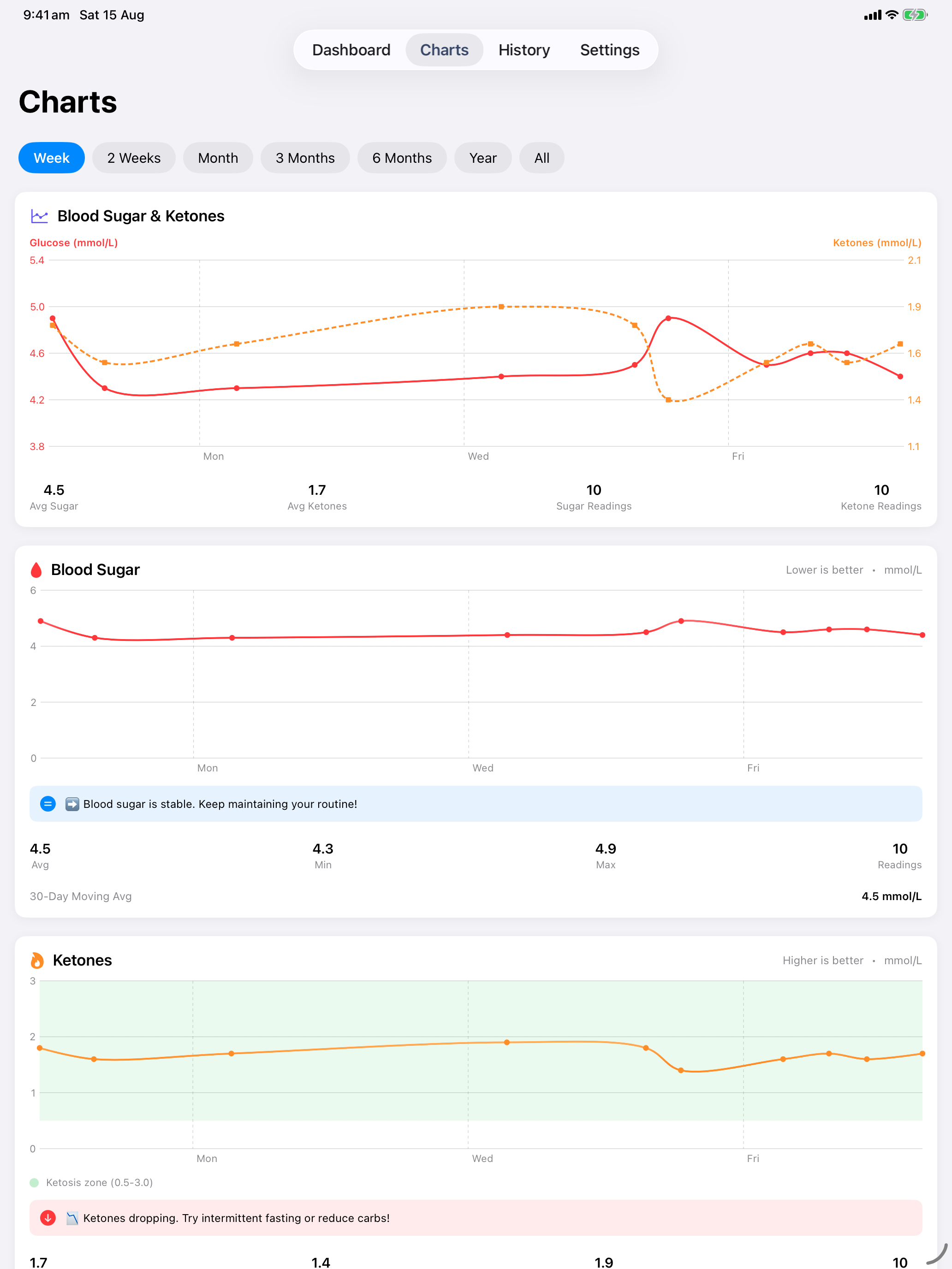 KetoTracker screenshot 12