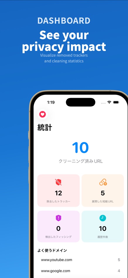 #4. URL Sanitizer - Check Links (iOS) Ved: Sakutaro FUCHIGAMI