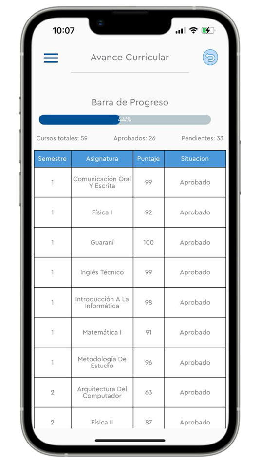#3. University Py (iOS) 由: Universidad de la Integración de las Américas