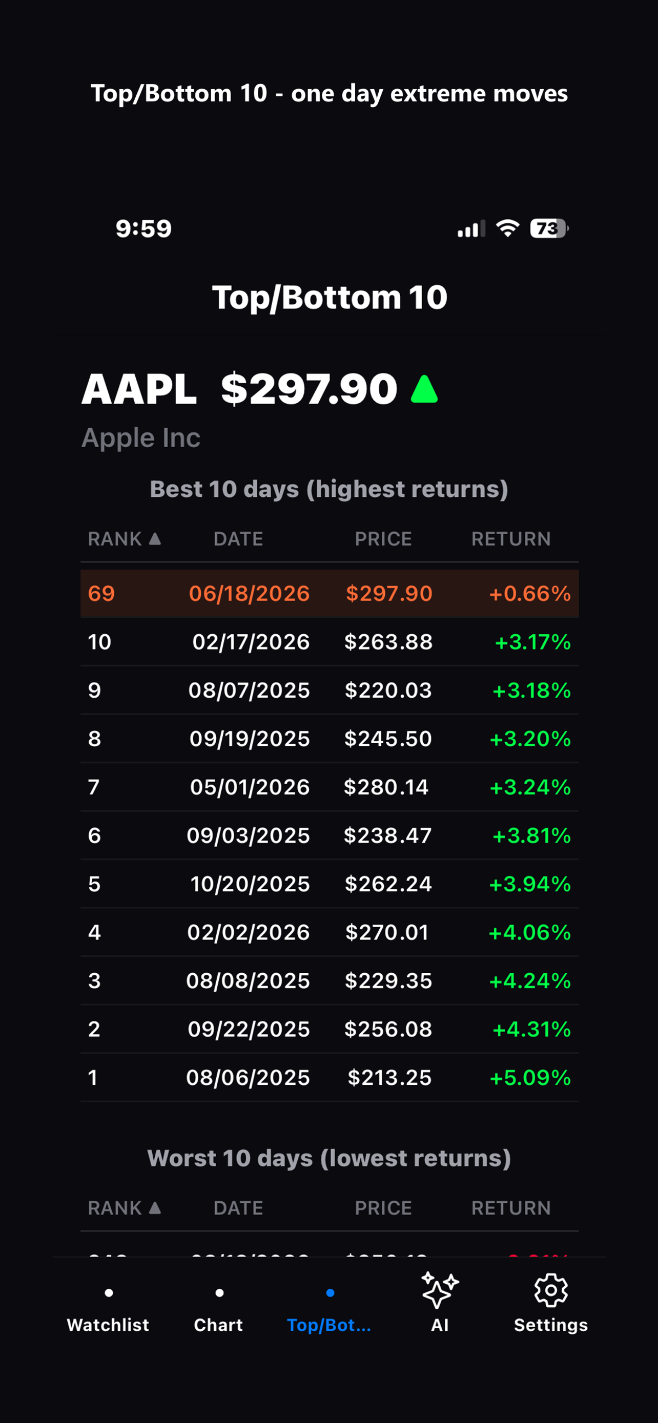 StockWhether: Stock Alerts