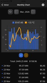Paywash IOT screenshot