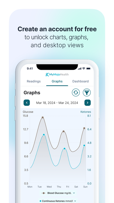 MyMojoHealth iPhone screenshot 7 - Health & Fitness app