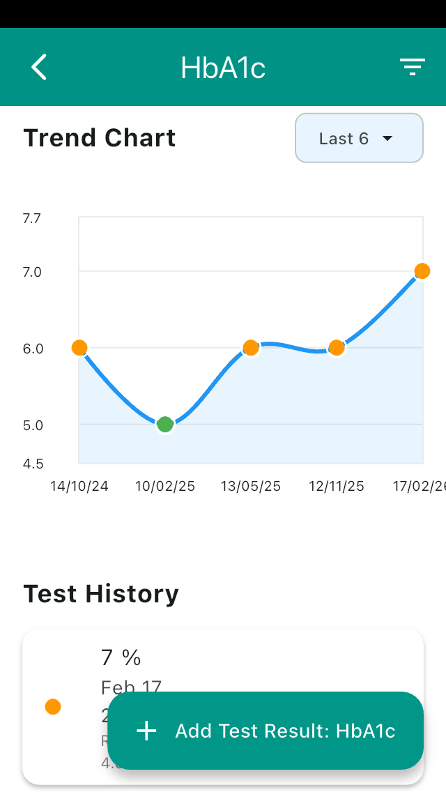 MediVault - Family Health Data screenshot