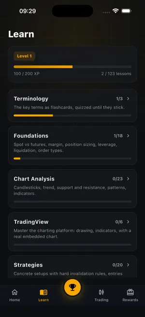 Learn Day Trading screenshot 2