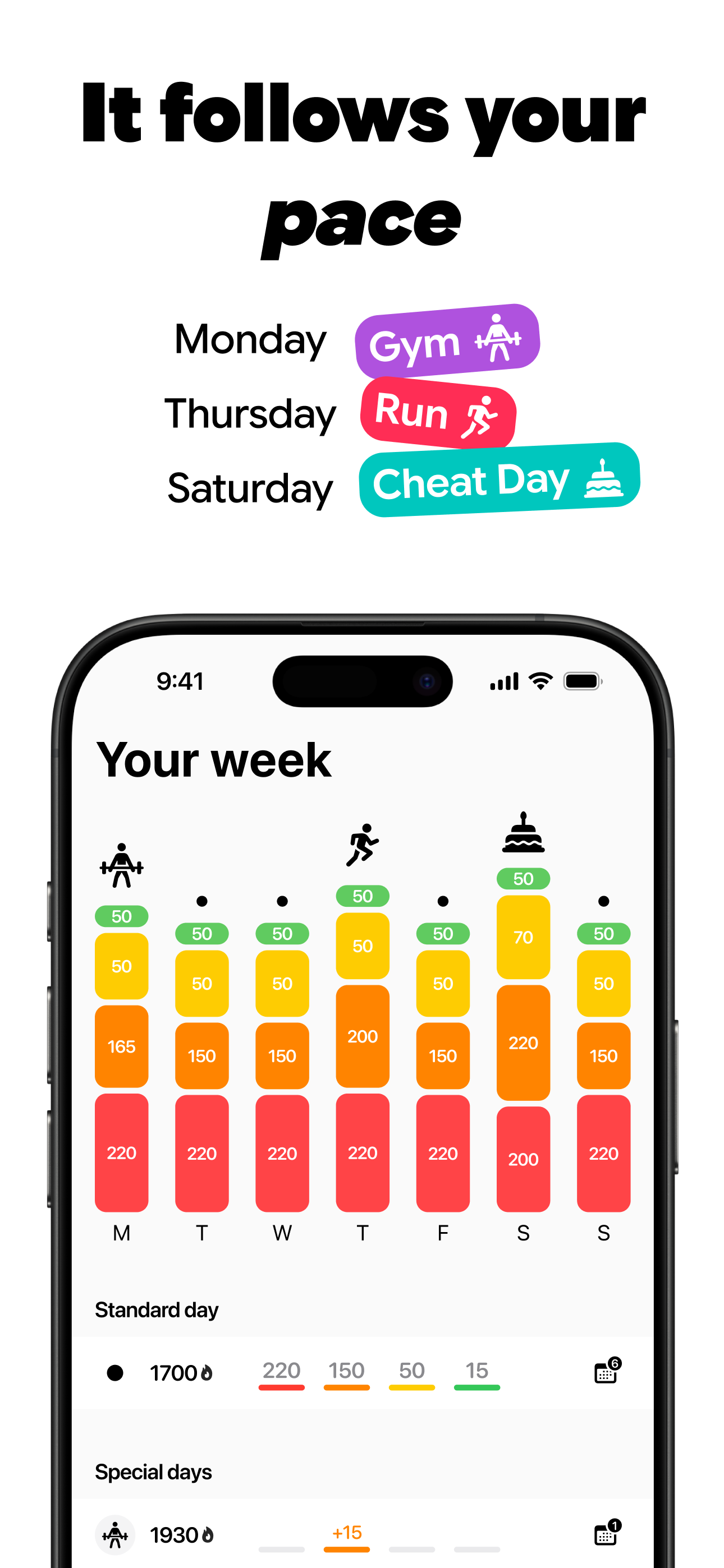 OptyMacros: Smart Dieting