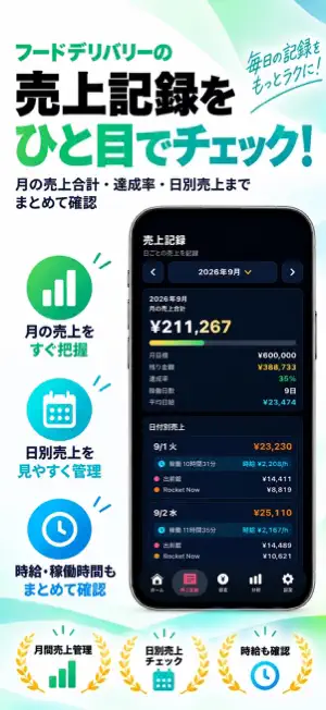 デリログ - フードデリバリー売上管理 screenshot 3