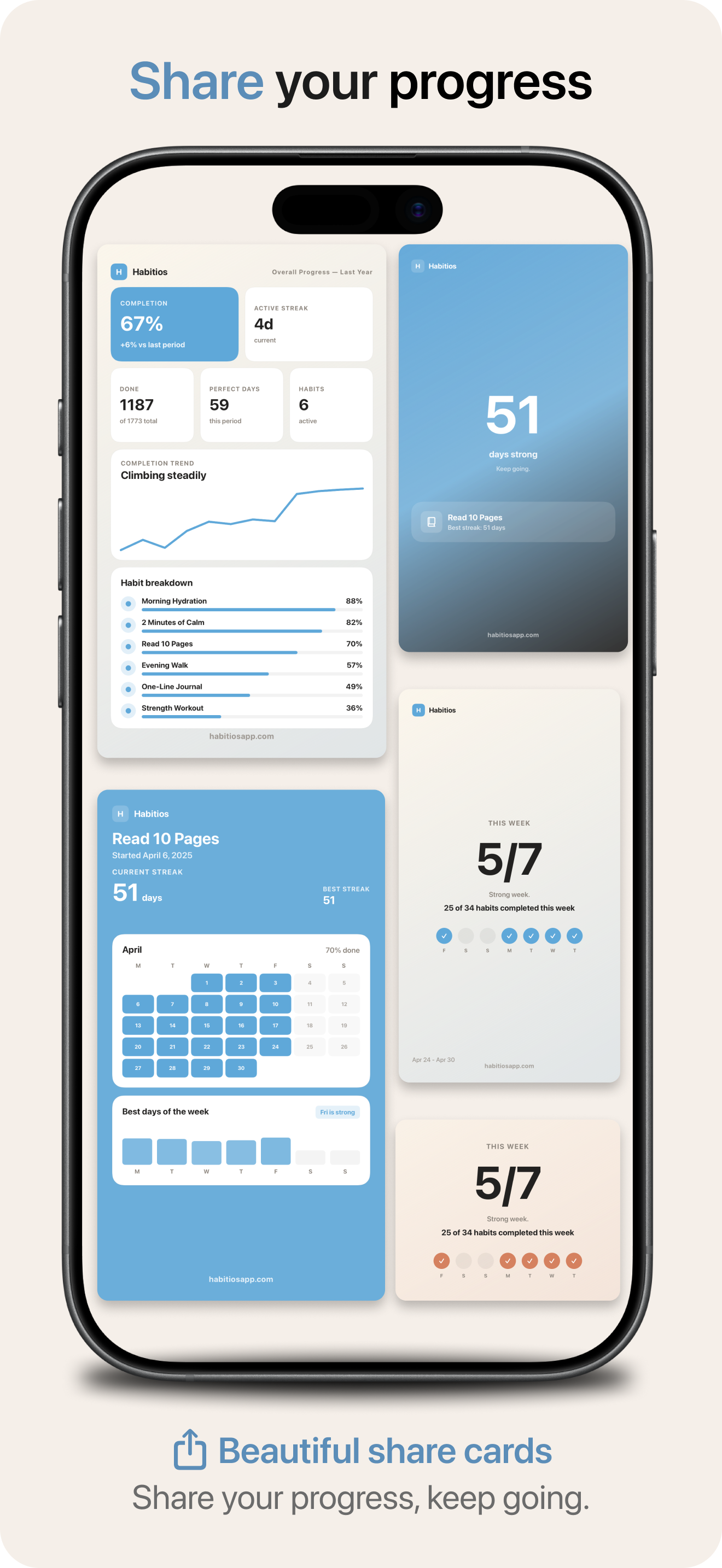 Habitios – Habit Tracker screenshot 6