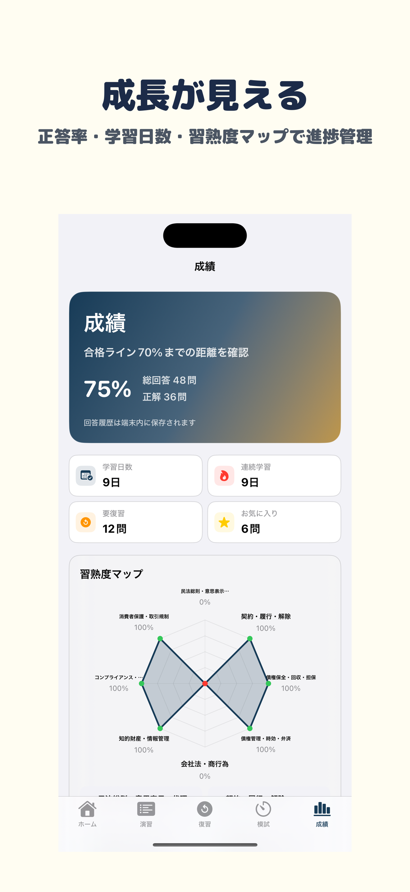 ビジネス実務法務検定試験 2級 | 2026年対策問題 screenshot 5