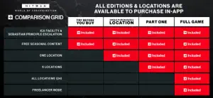 HITMAN World of Assassination screenshot 3