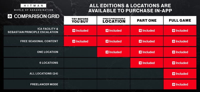 HITMAN World of Assassination screenshot 3