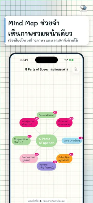 EasyEnglish Note อังกฤษ ม.1-3 screenshot 4