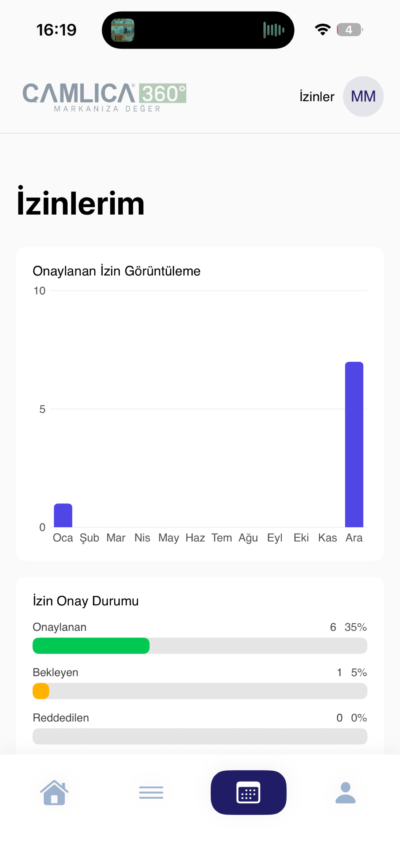 ÇAMLICA 360