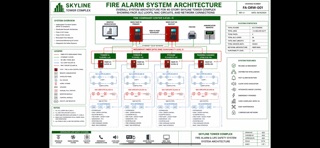 Fire Alarm Design Studio iPhone screenshot