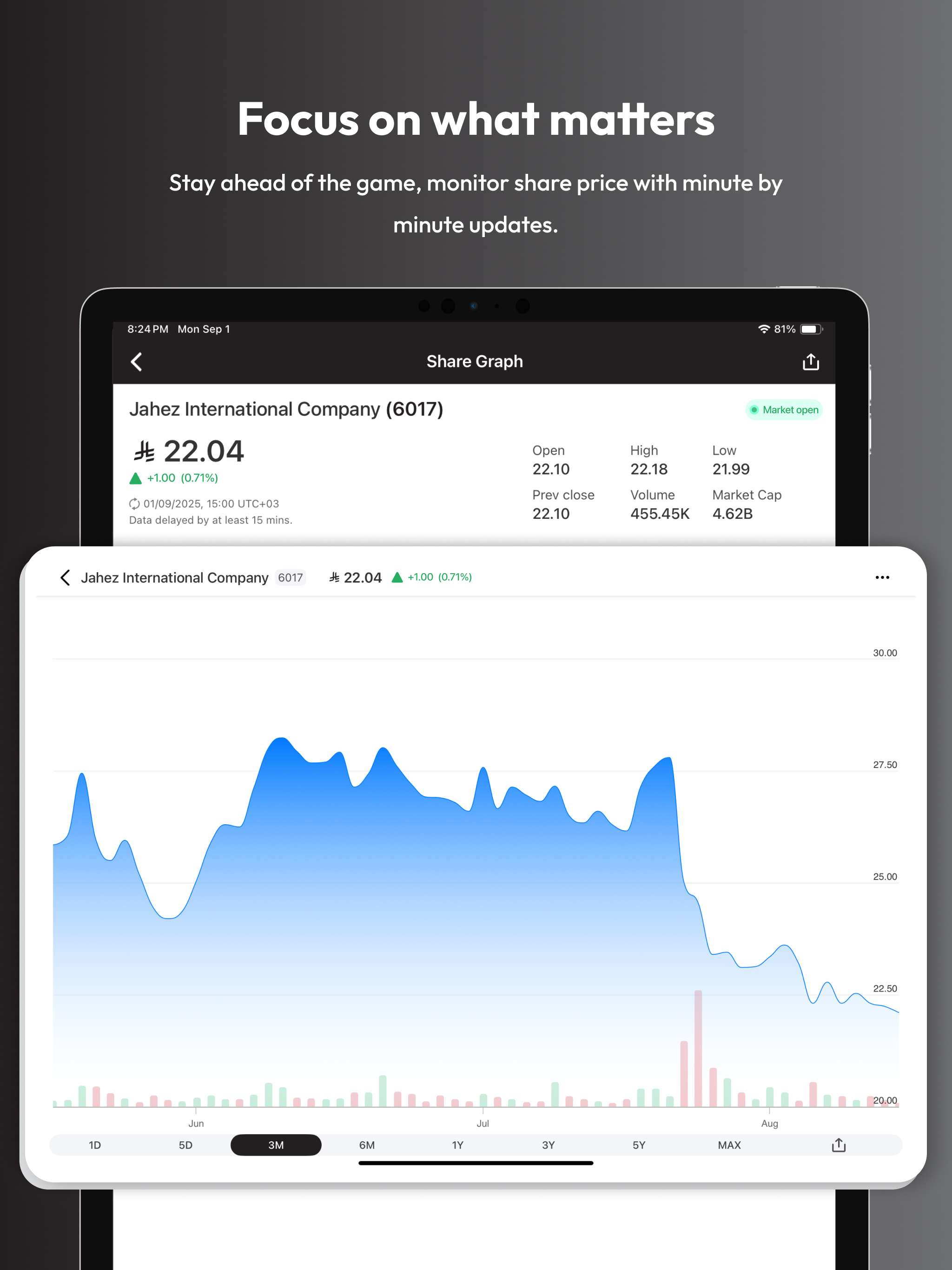 Jahez Group Investor Relations