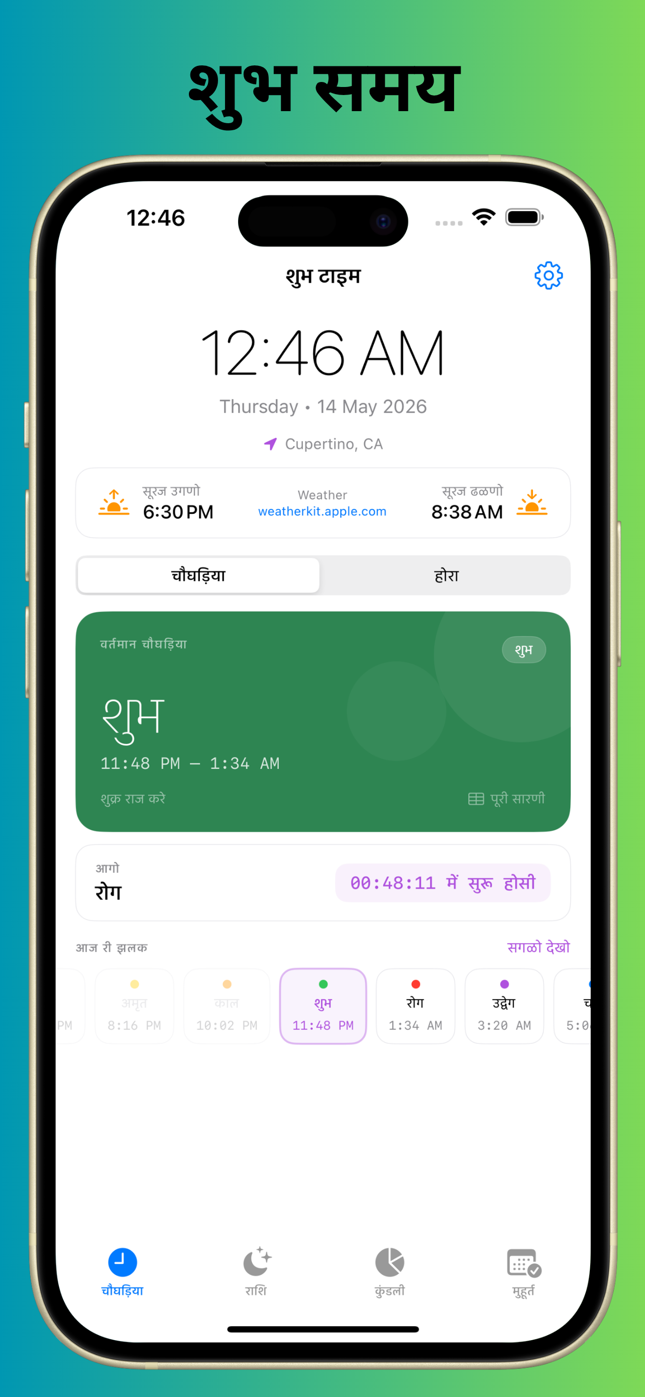 Daily Choghadiya: Shubh Time